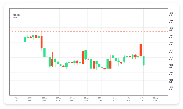 The Importance of Keeping a Forex Trading Journal 1802495079 The Importance of Keeping a Forex Trading Journal 1802495079